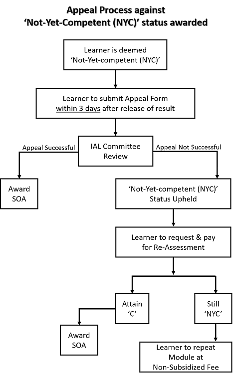 IAL-Assessment-Appeal-Process.jpg