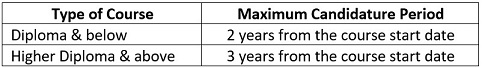 Table-Max-Candidature-Periods.jpg