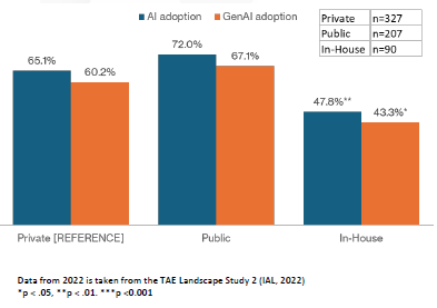 GLLS-AI-adoption.png GLLS-AI-adoption.png