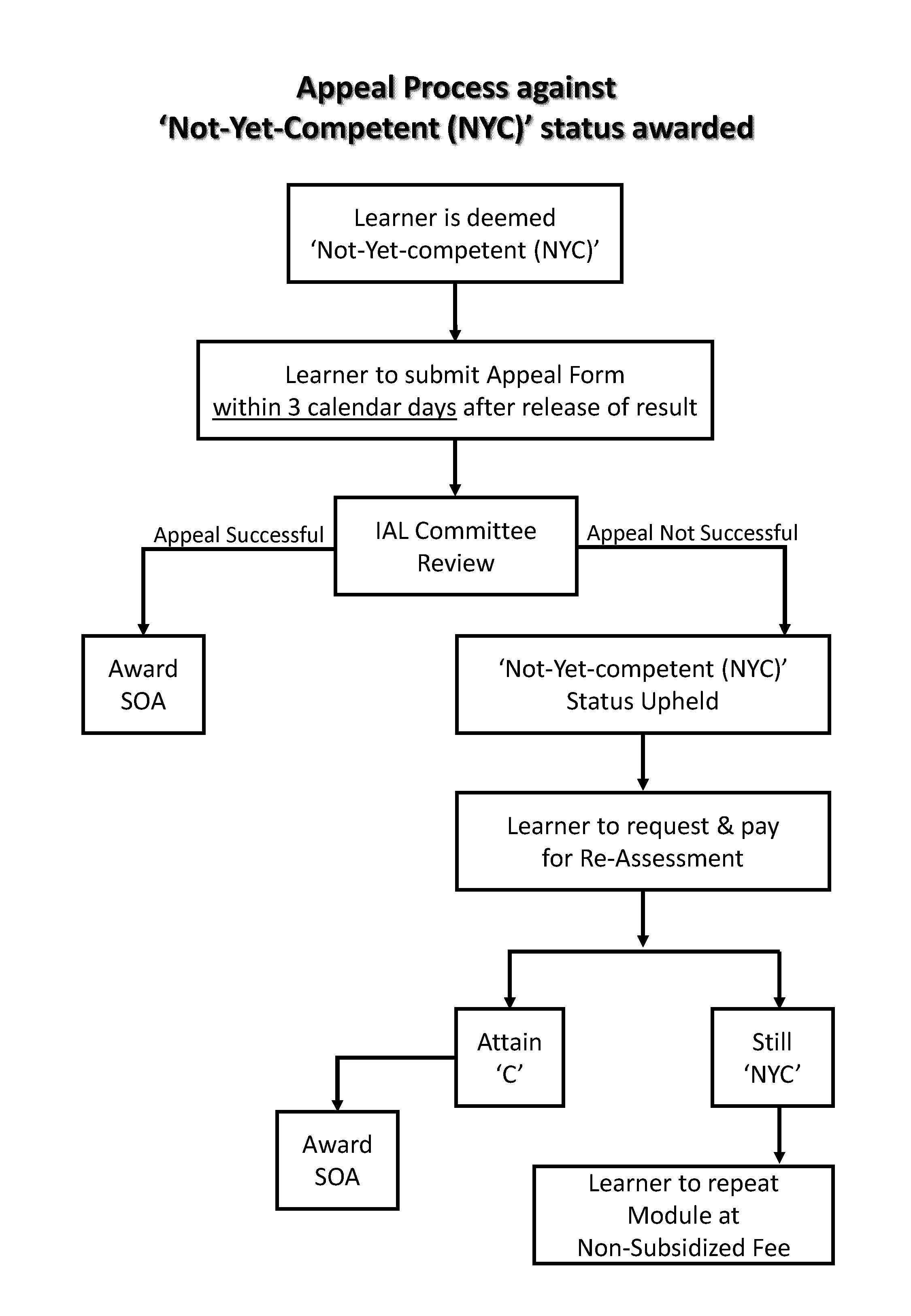 IAL-Assessment-Appeal-Process.jpg