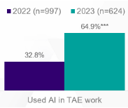 GLLS_Used-AI-in-TAE-work.png GLLS_Used-AI-in-TAE-work.png