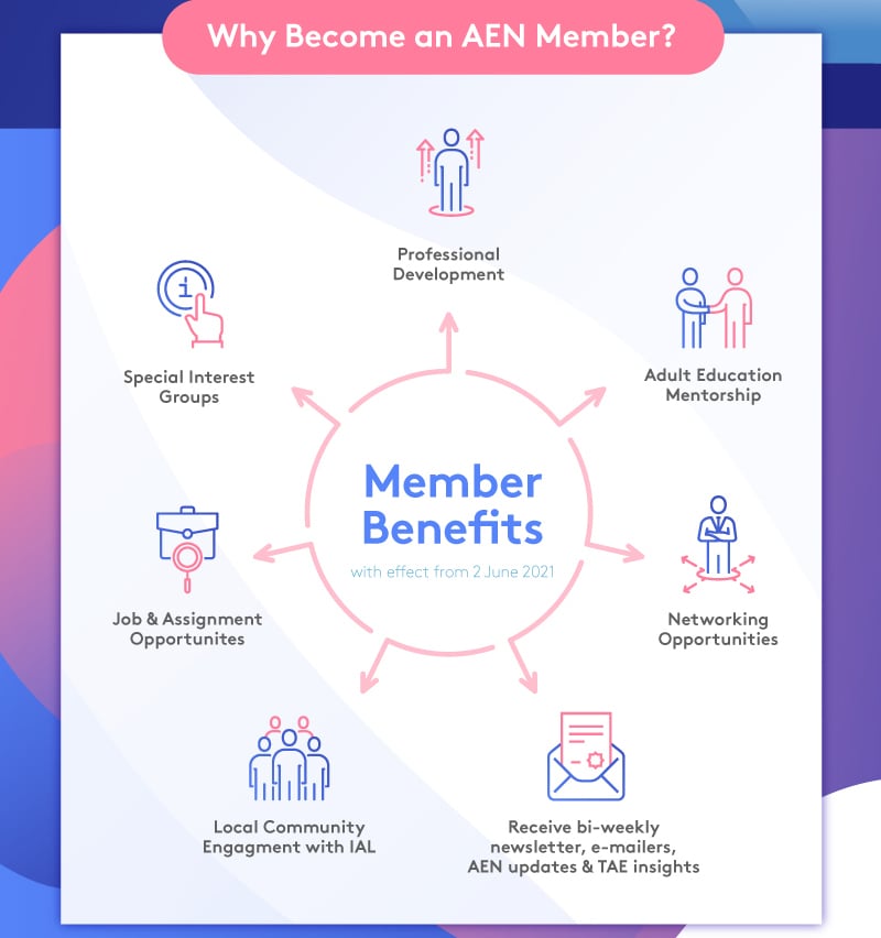 Member Benefits