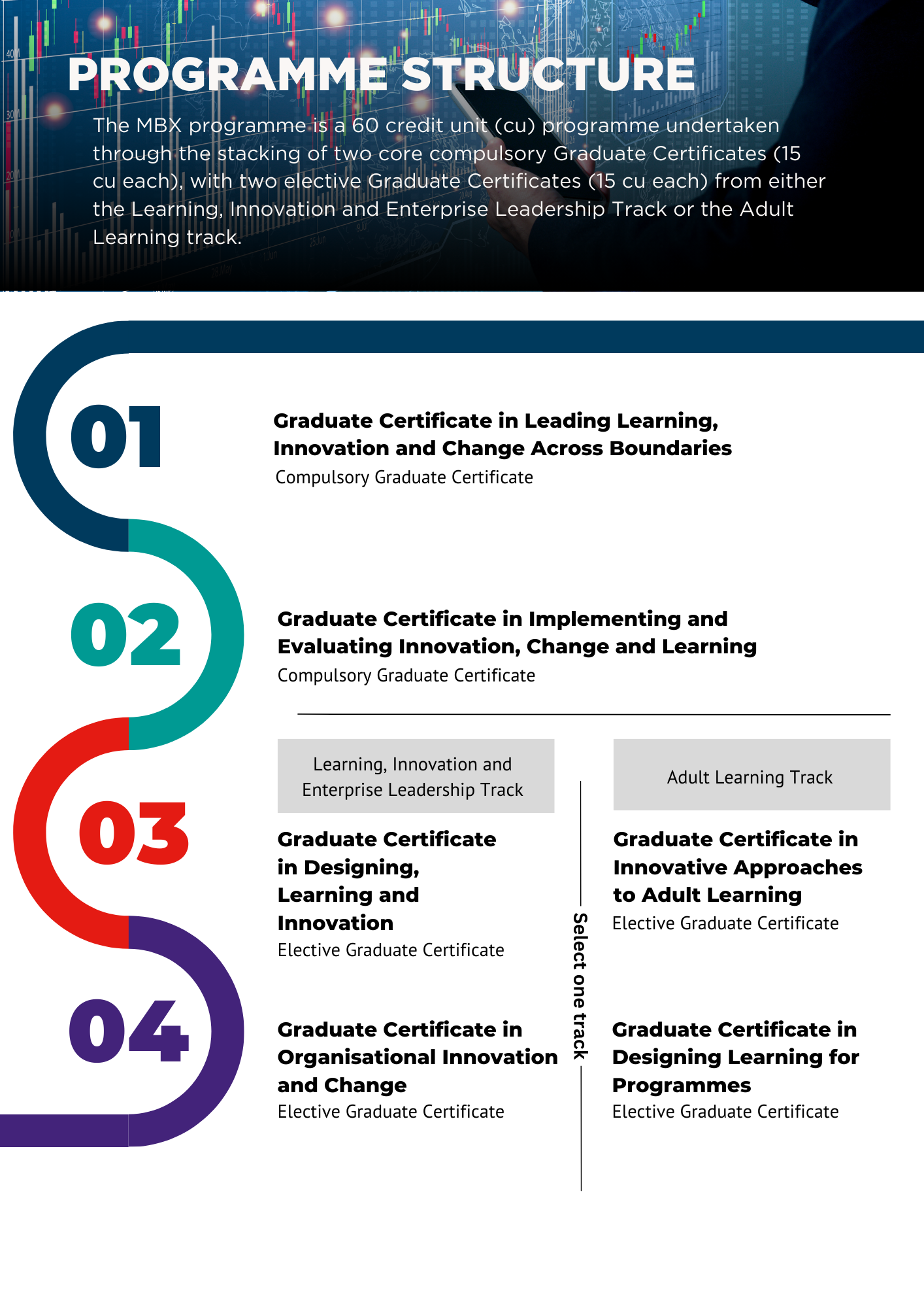 MBX Course Curriculum